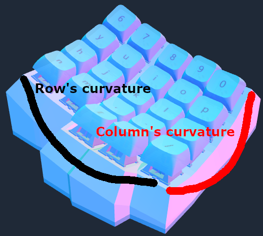 curvature