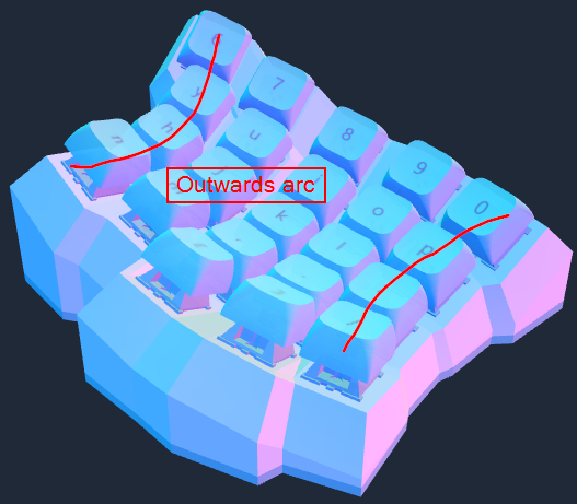 outwards arc